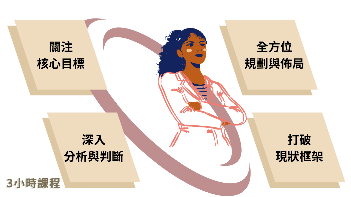 主管訓練 圖