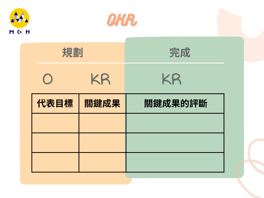 OKR說明圖